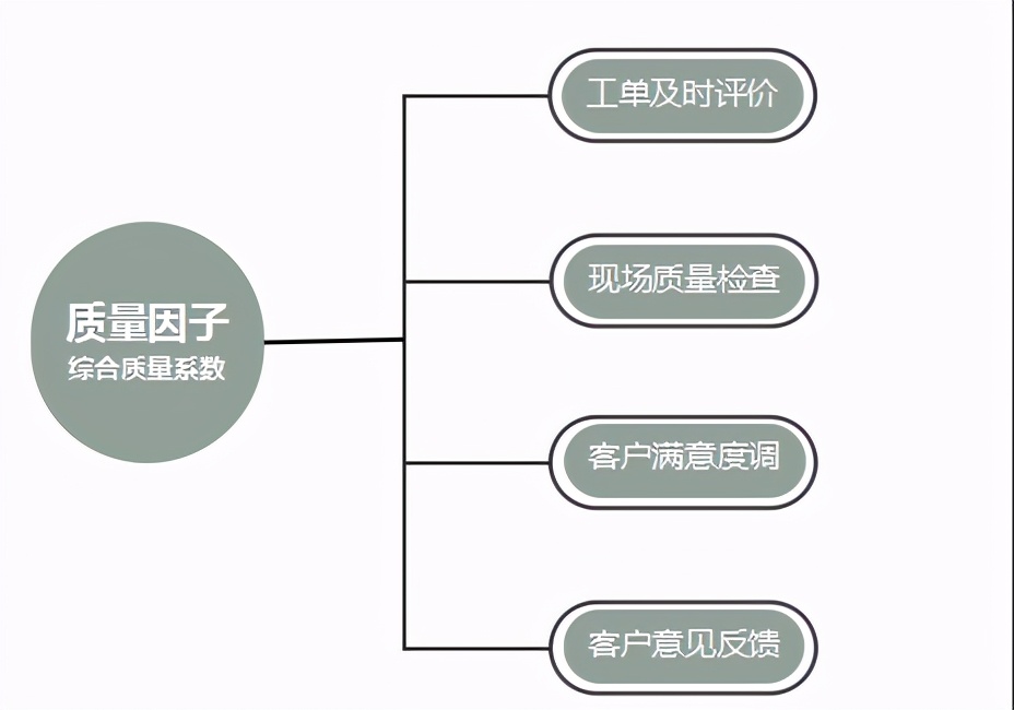 如何解決PCO行業(yè)銷售和服務(wù)團隊工作過程形成各種對立面